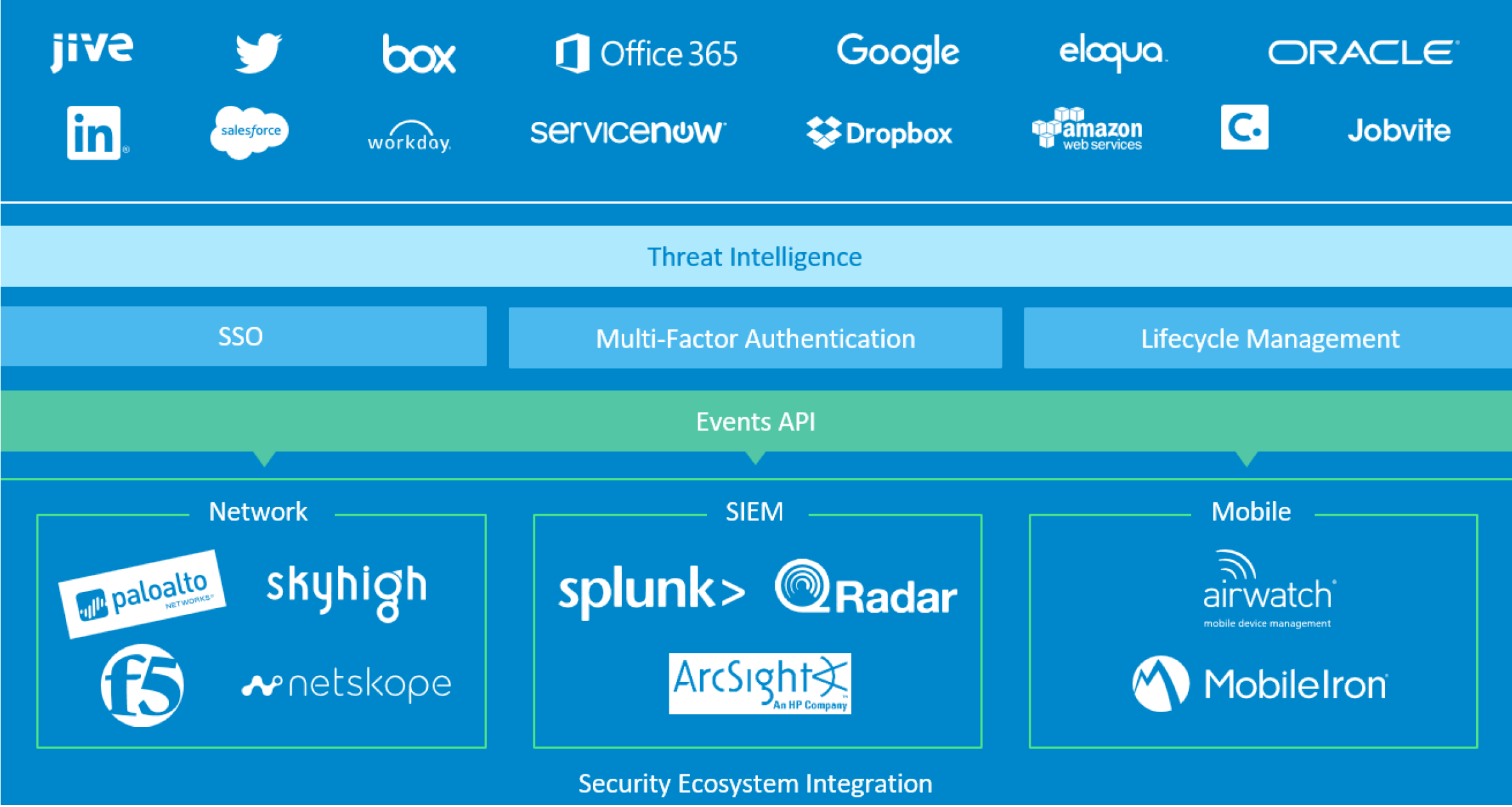 WPR data breaches ecosystem