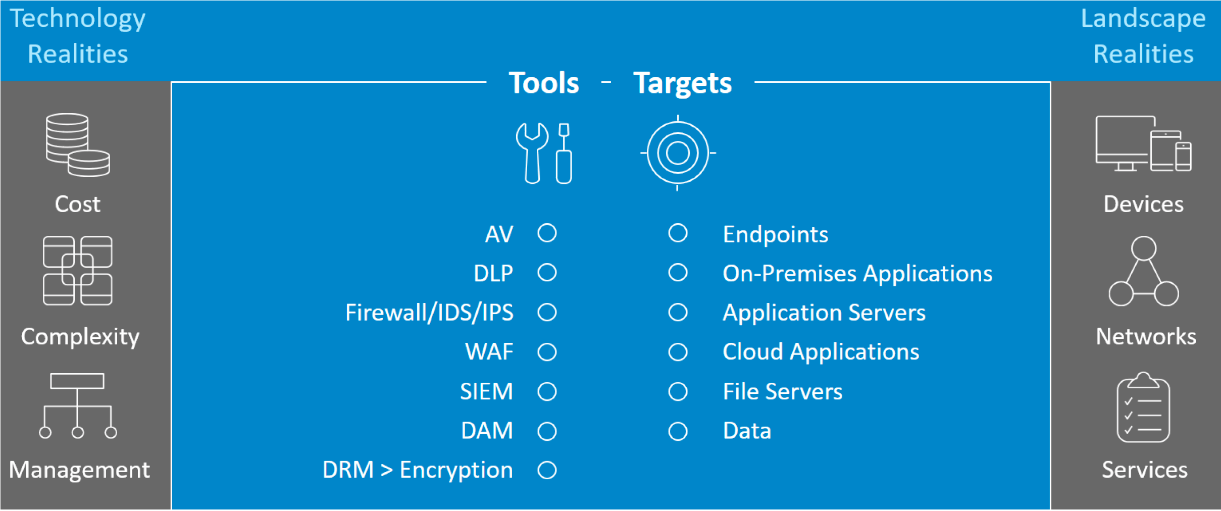 WPR data breaches tools