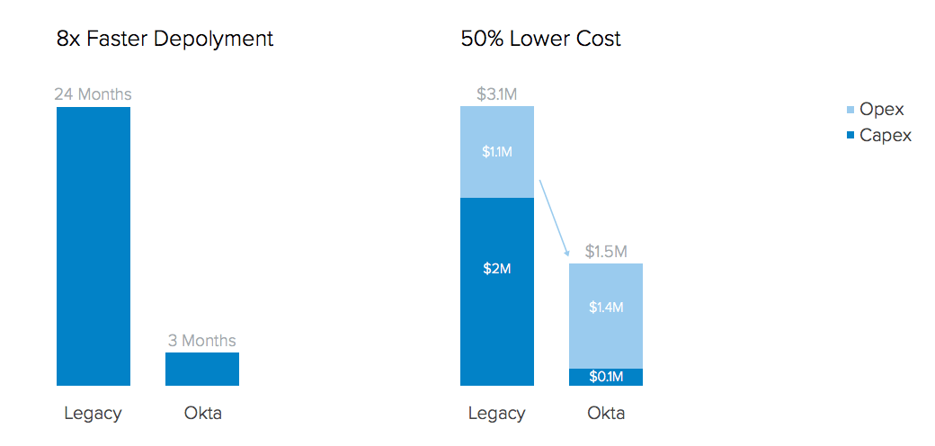 WPR modern cloud security customer success test