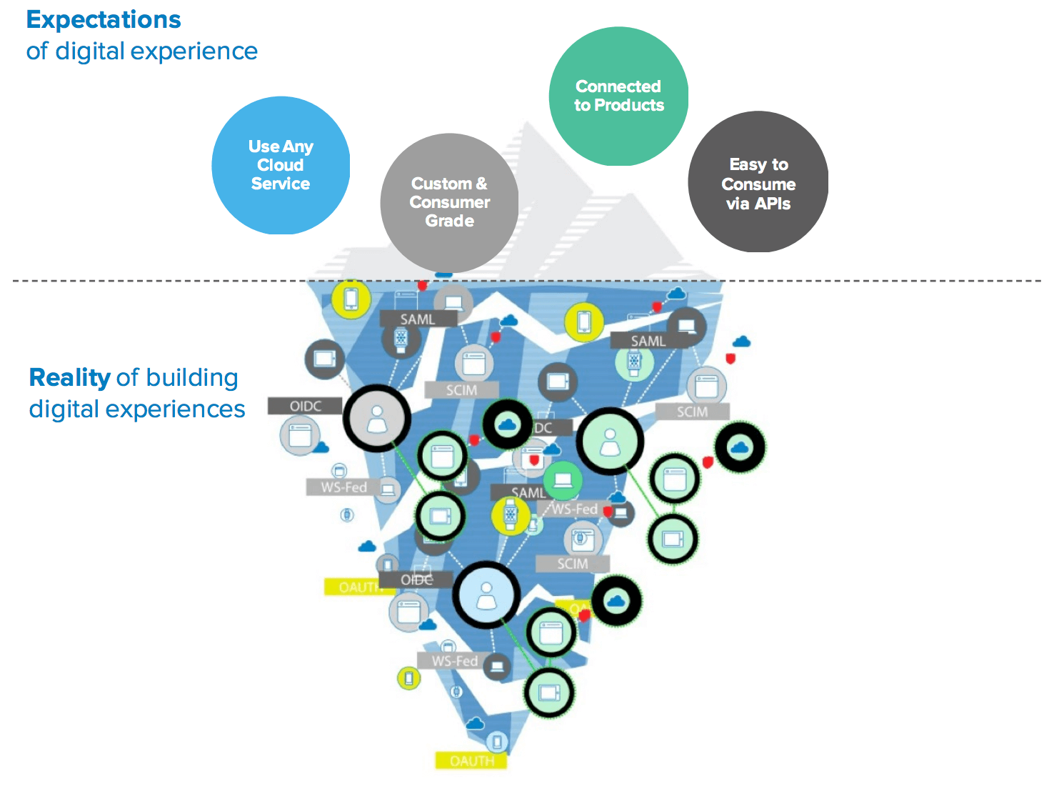 WPR modern cloud service experience iceberg