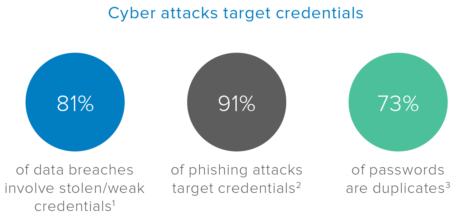 WPR nydfs cyber attacks