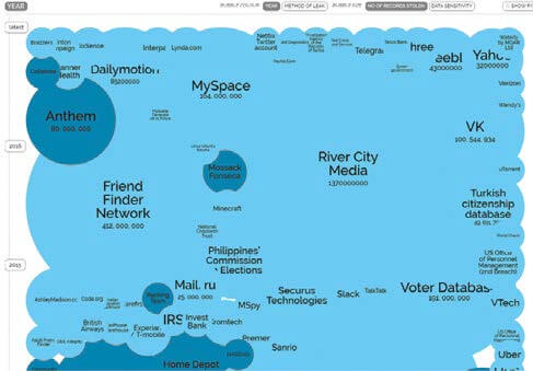 WPR nydfs data breaches