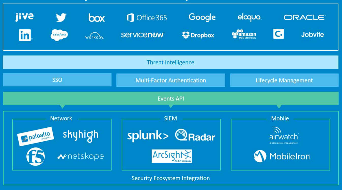 WPR secure seamless we are here