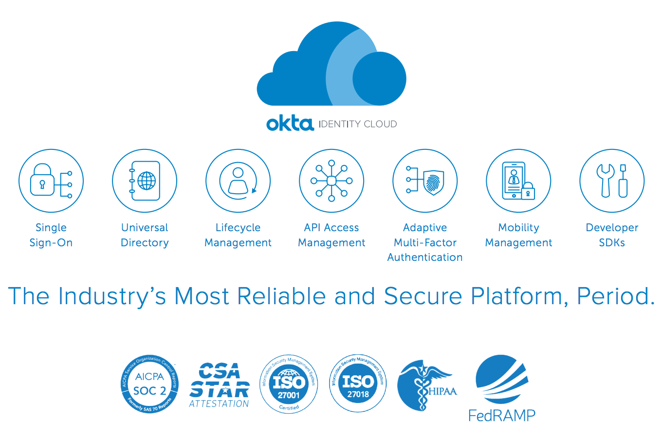 WPR securing cloud access identity cloud