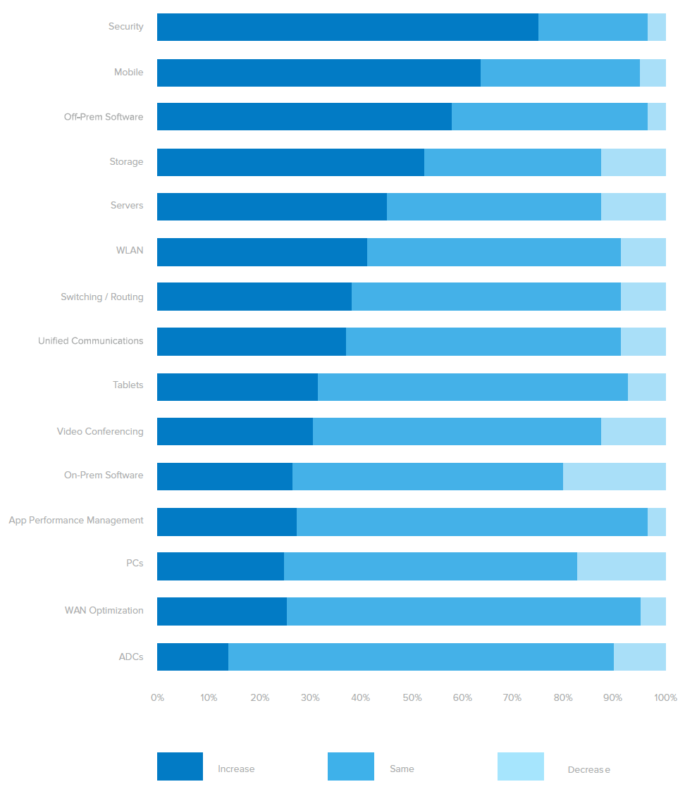 WPR simpler smarter chart