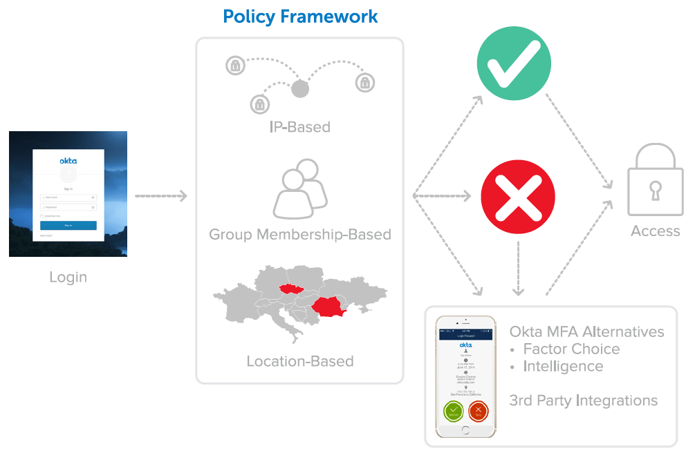 WPR simpler smarter policy framework