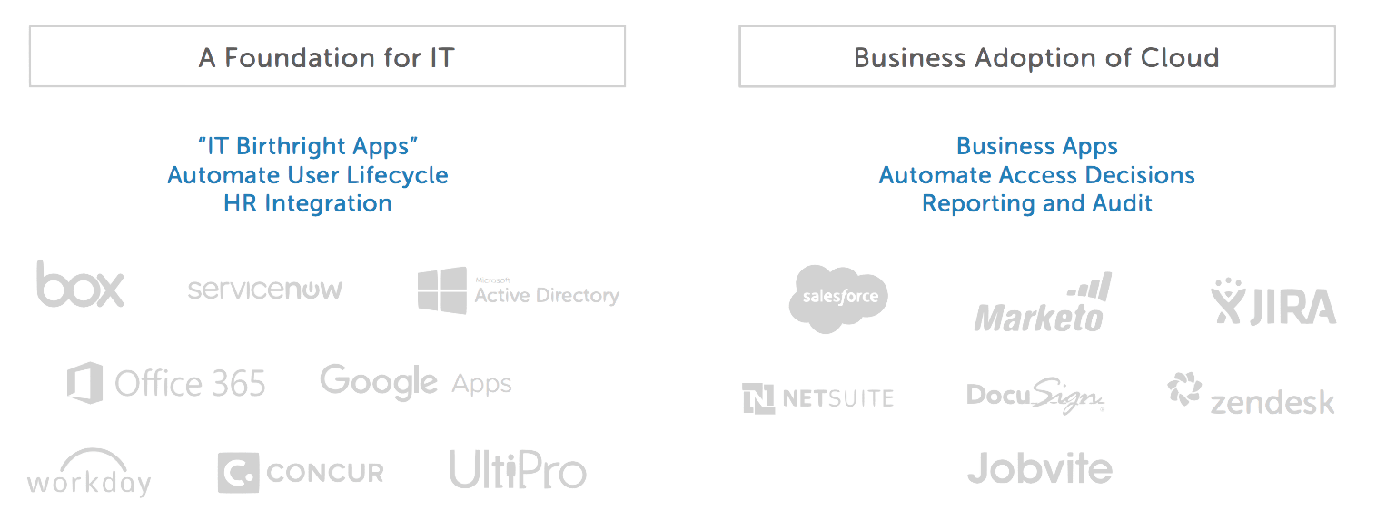 WPR top5 automate apps automation