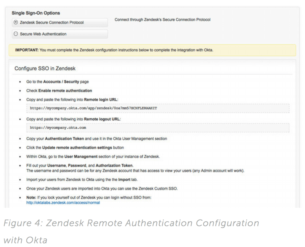 Zendesk remote authentication okta