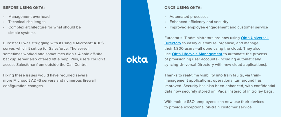 before and after using Okta