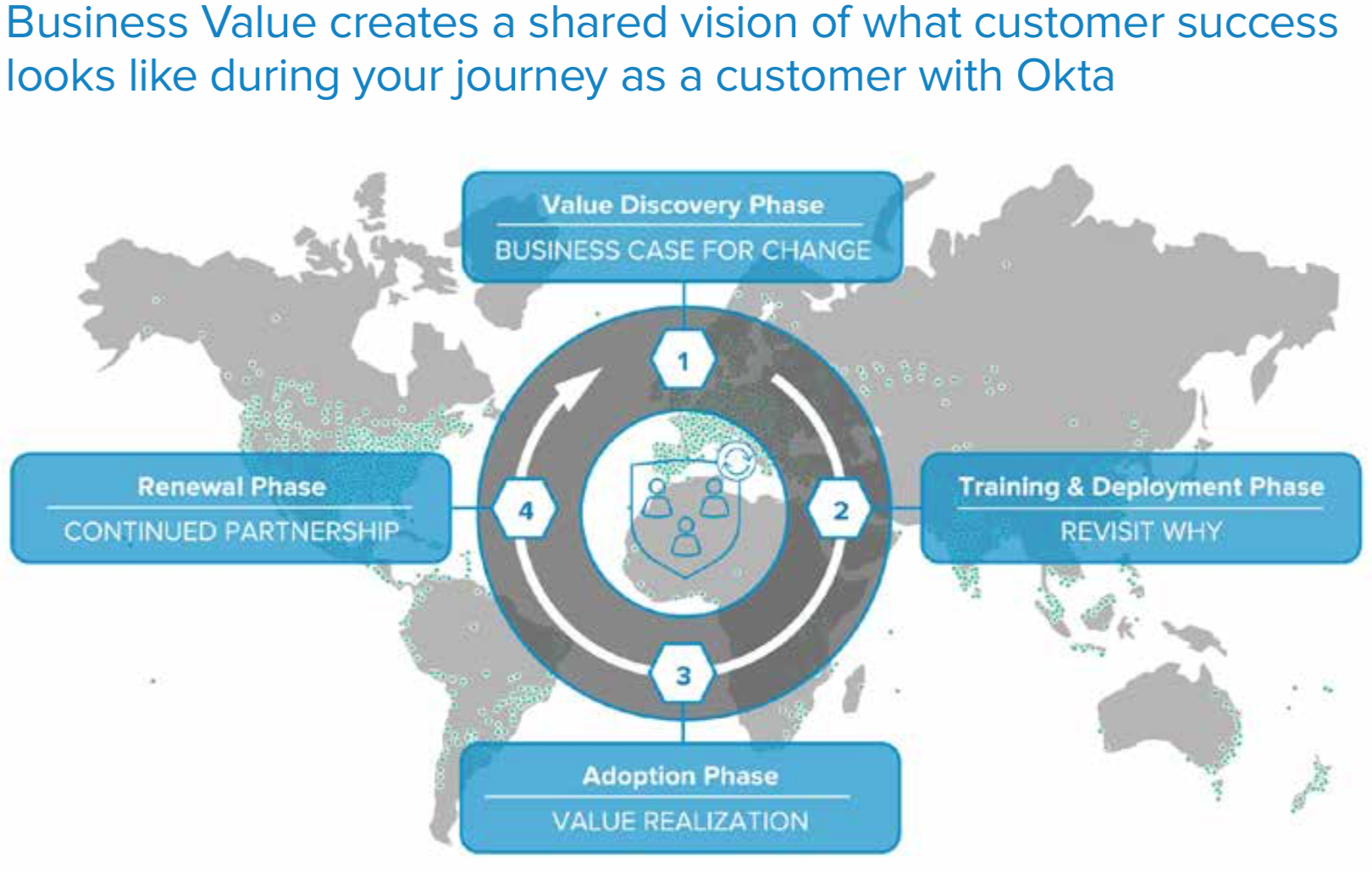 business value diagram for okta customers