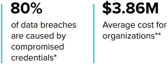 data breach percentage