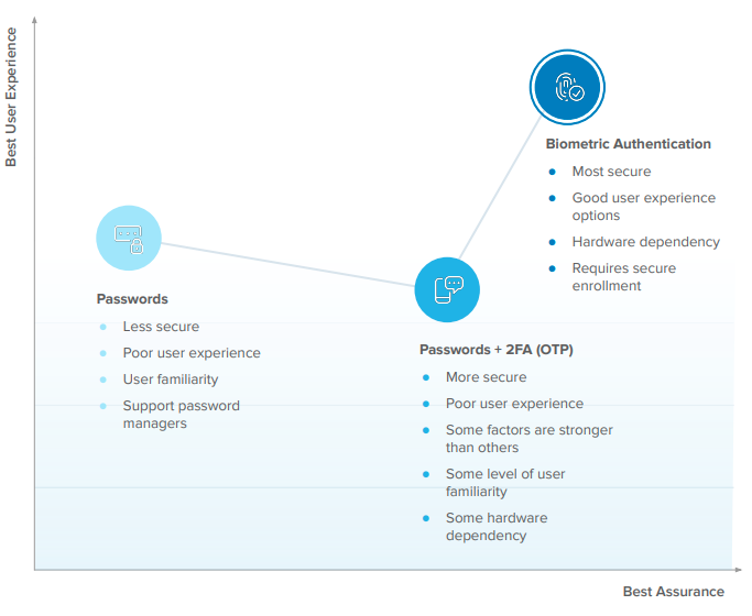 graph best assurance best user experience