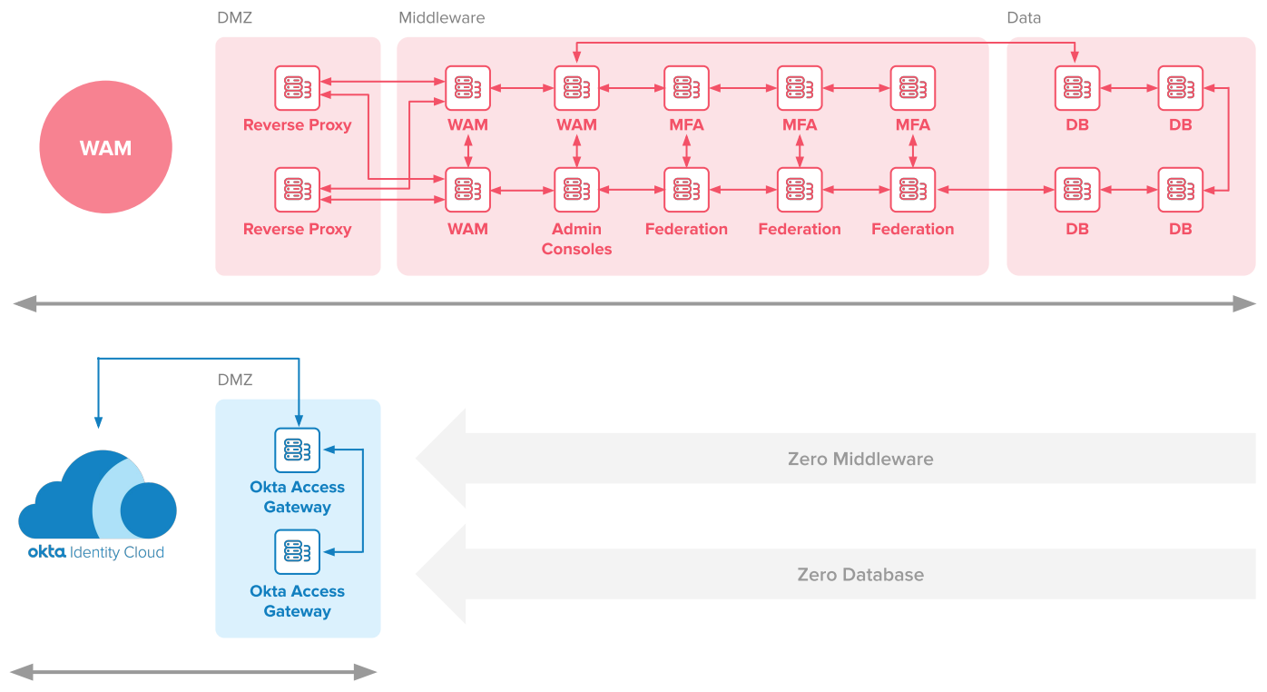 infrastructure requirements