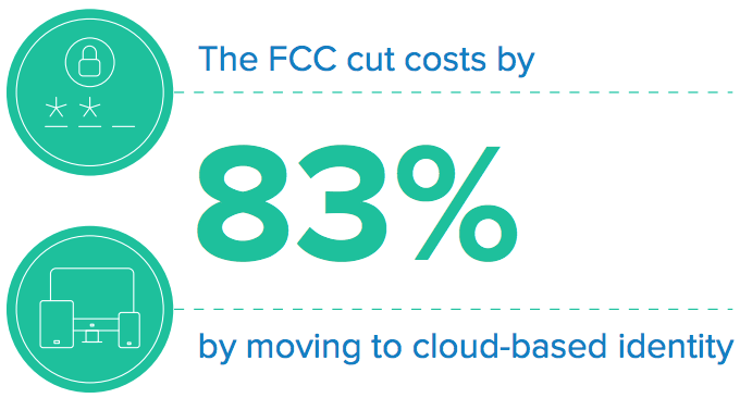 moving to cloud based identity