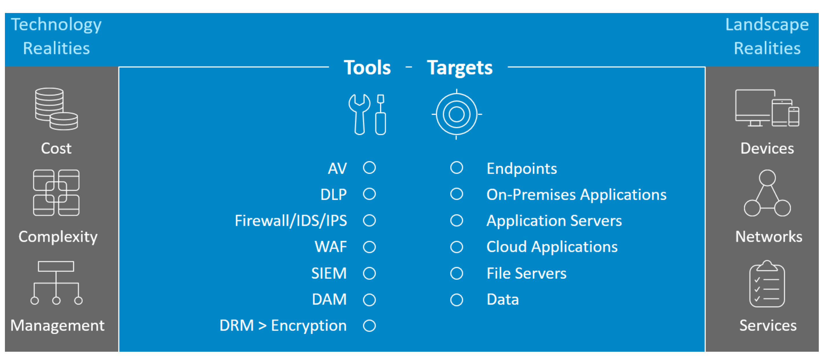 By identifying the tools and target of a data breach, Okta identifies the most cost effective and secure solution