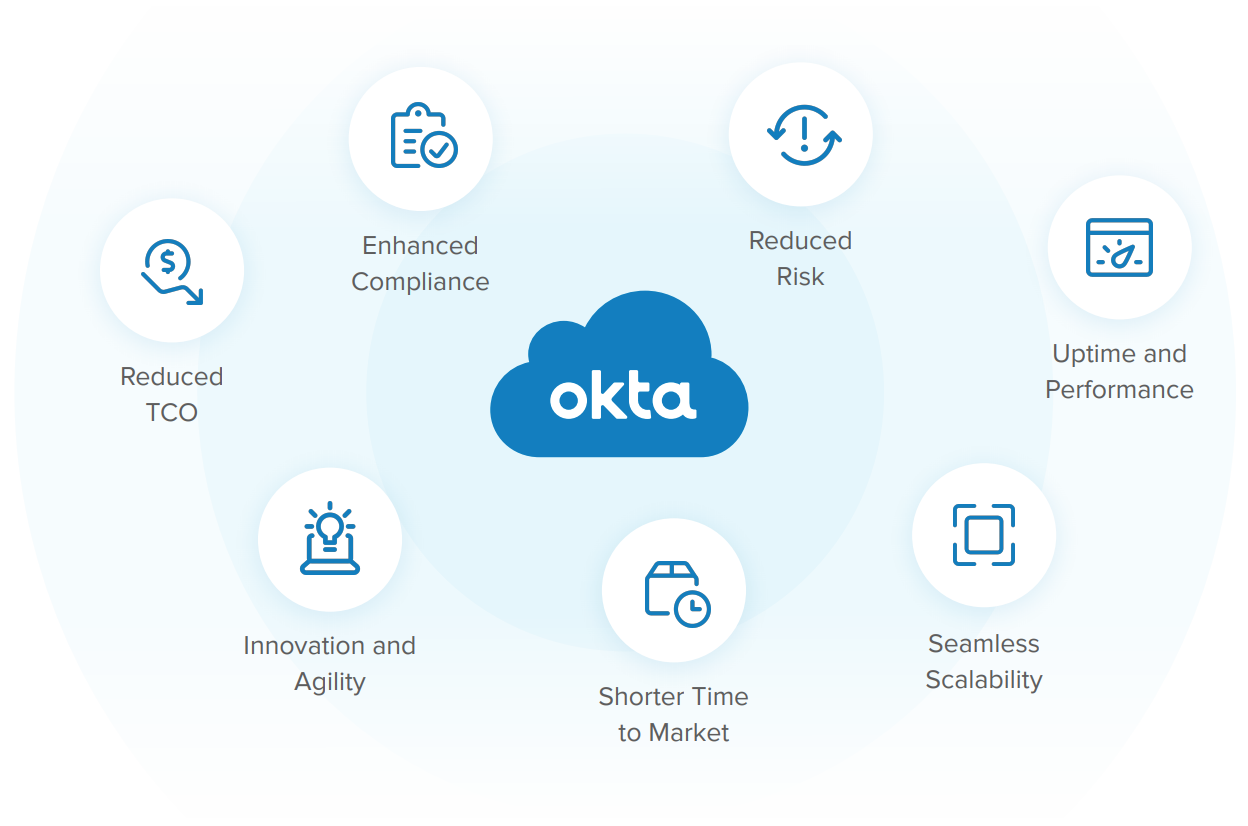 Okta Innovation