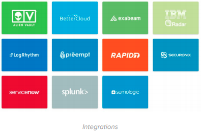 okta integrations