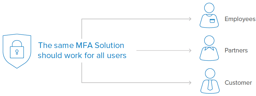 one solution MFA 1