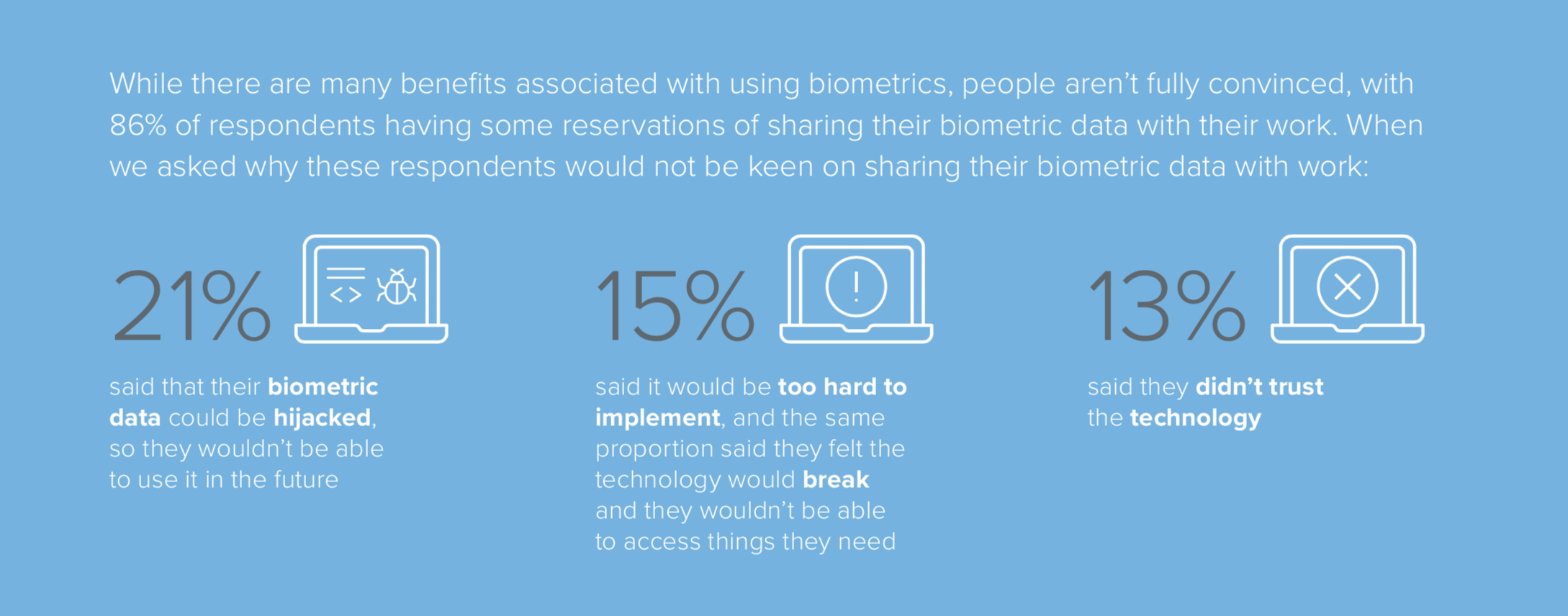 Passwordless Okta Report