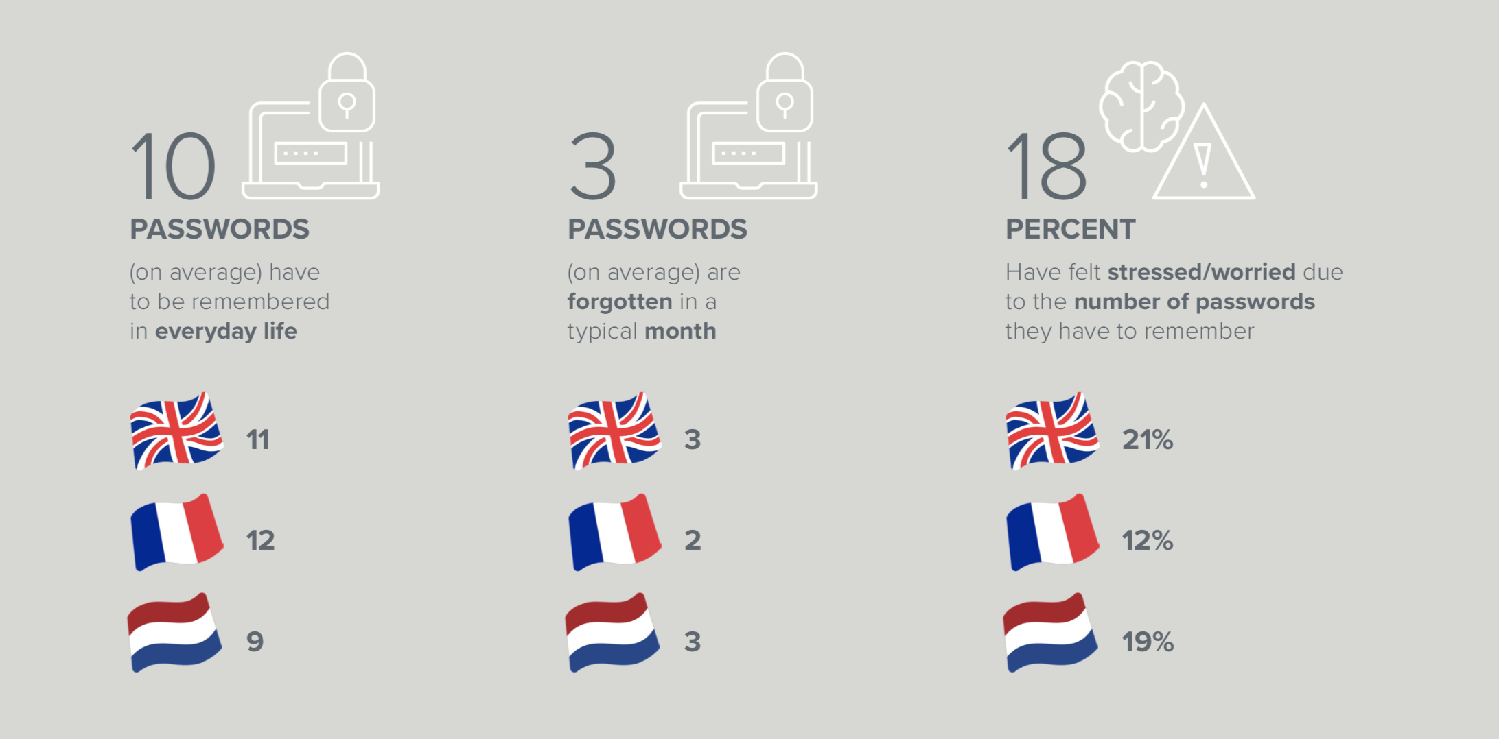 Passwordless Okta Report