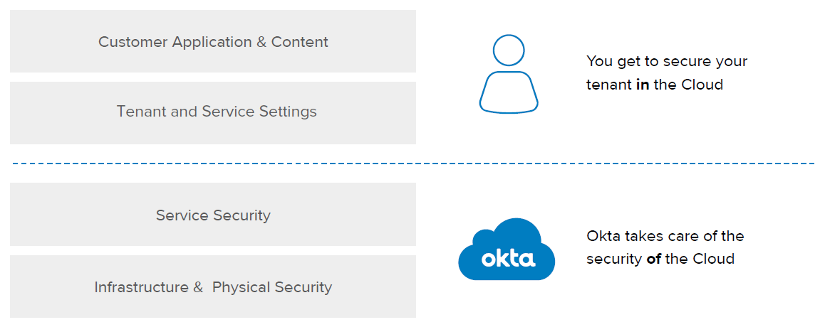 Resolution freeze advanced services security How To