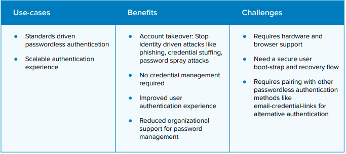 Use-cases Benefits Challenges webauthn