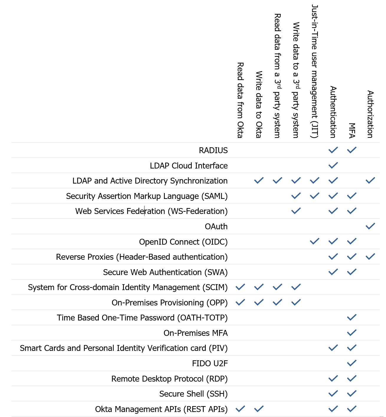 integration patterns table