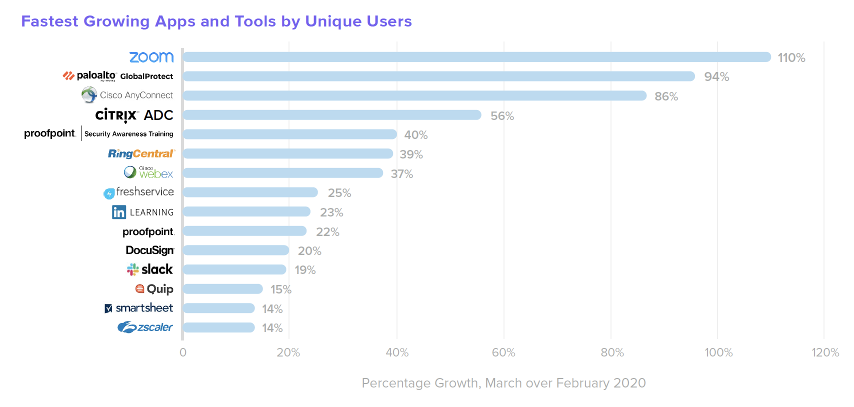 B W from Home Fastest Growing Apps and Tools by Unique Users