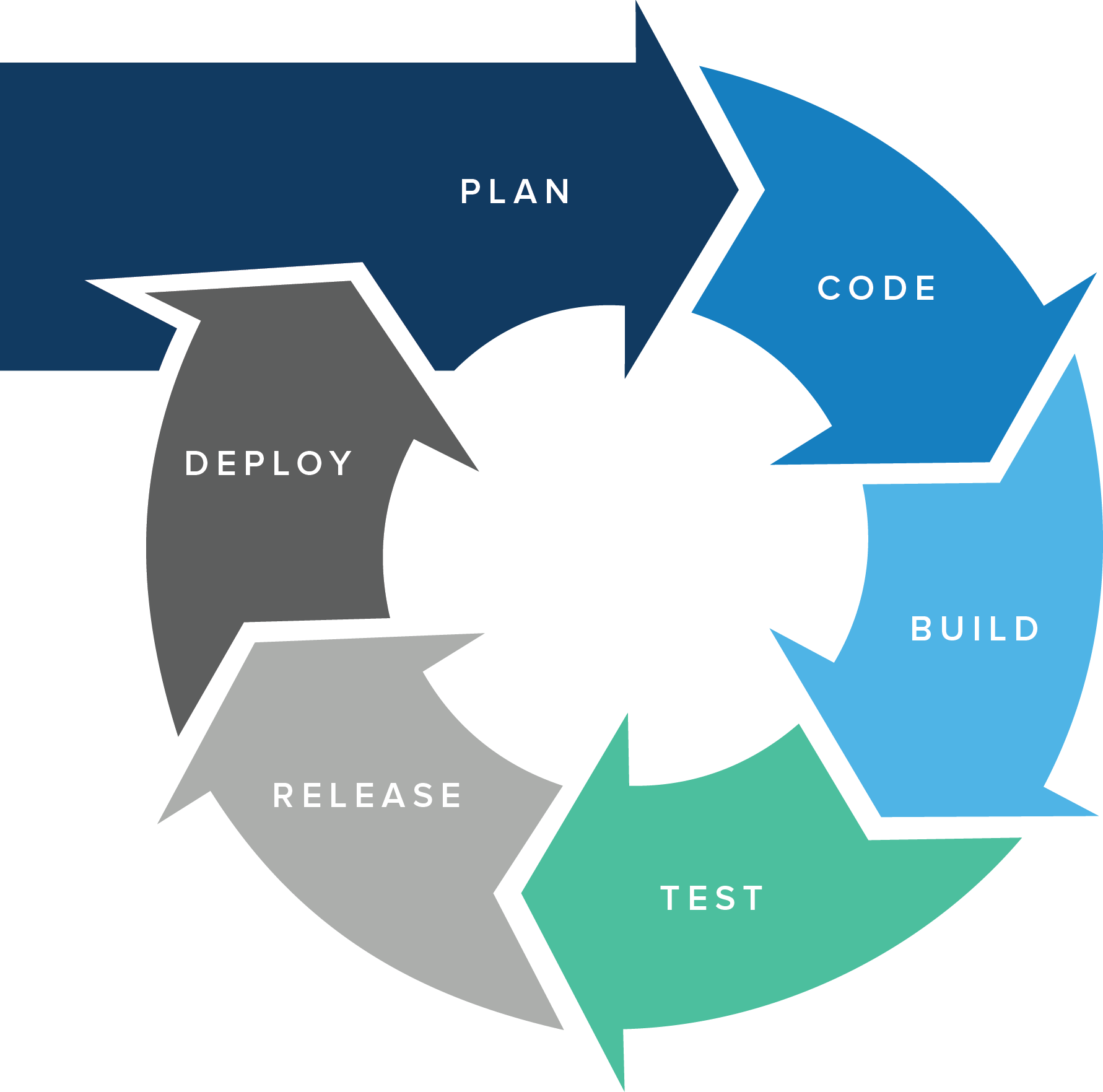 HashiCorp arrow diagram