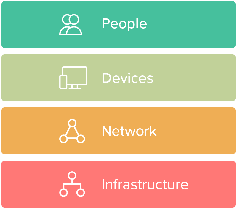 Modern security stack vertical