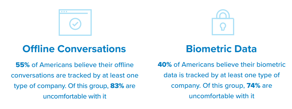 Offline conversations and biometric data.