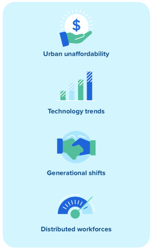 4 trends driving Dynamic Work