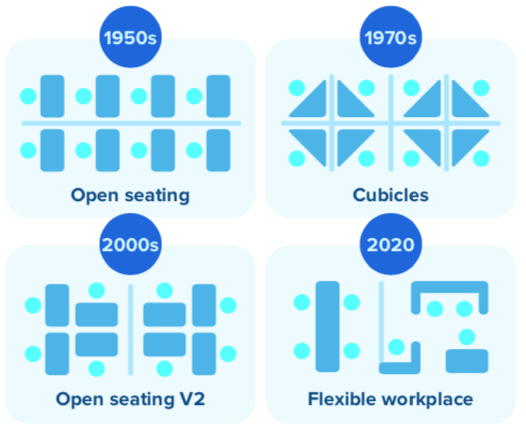 Redesigning and rethinking the traditional workspace