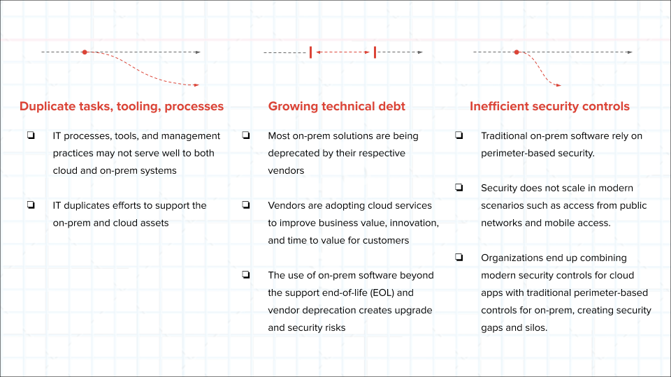 Graphic breaking down Hybrid IT challenges