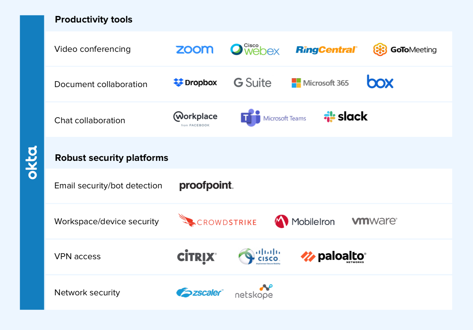 Productivity Tools and Robust Security Platforms
