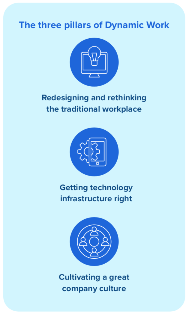 The three pillars of Dynamic Work