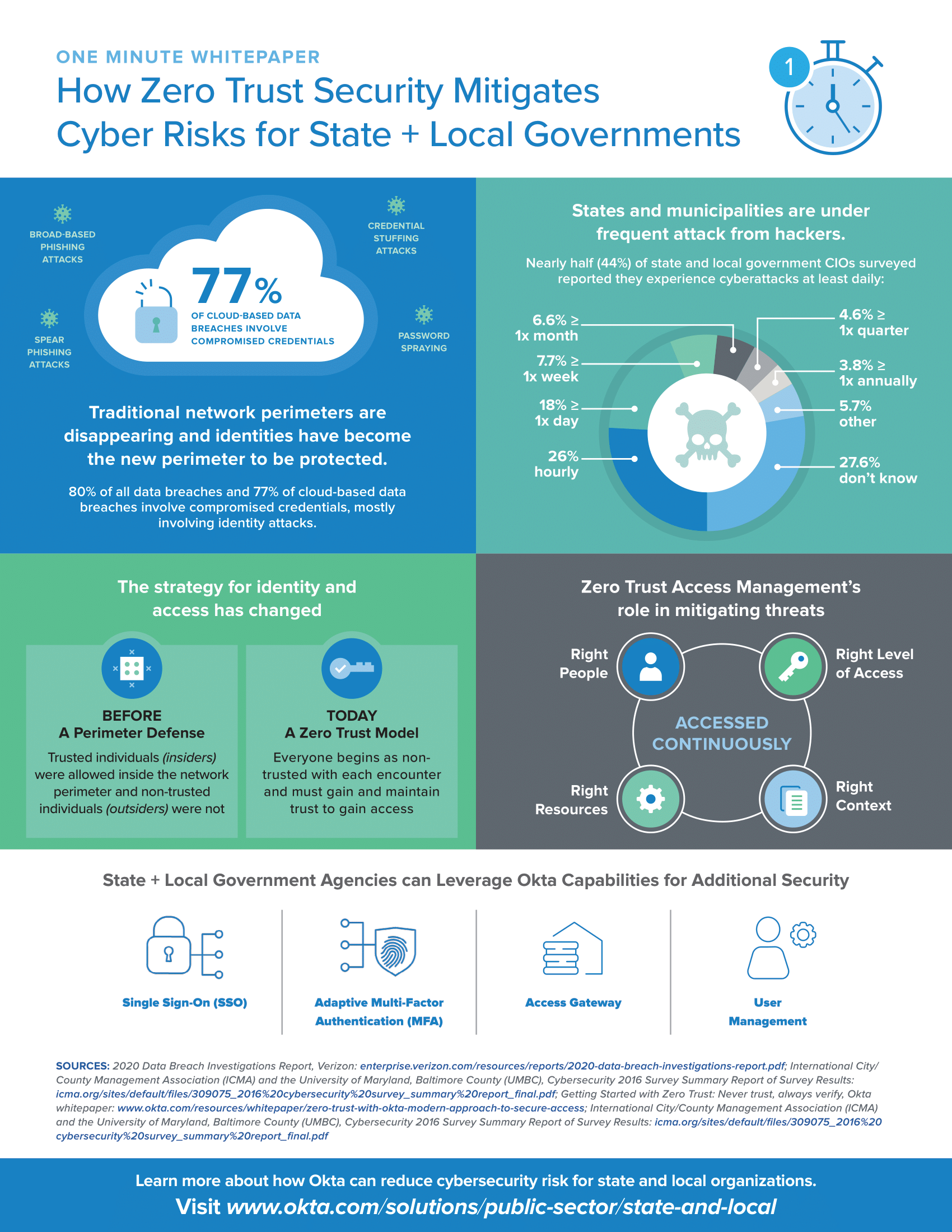 How Zero Trust Security Mitigates Cyber Risks for State and Local Governments