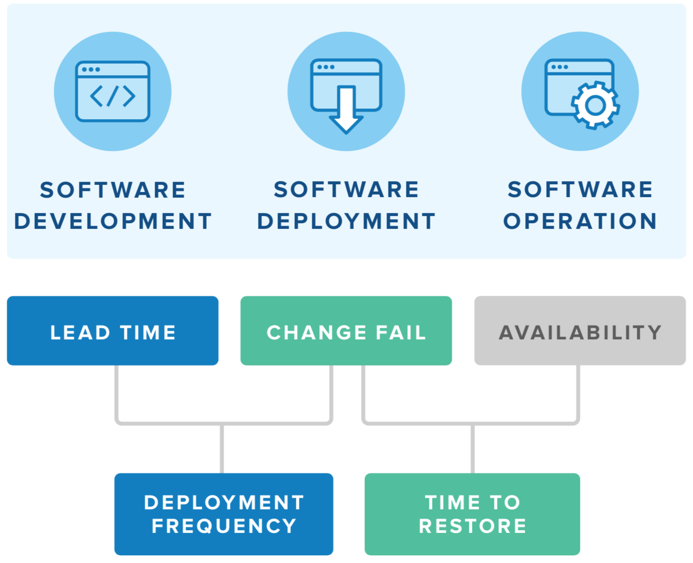 DevOps function