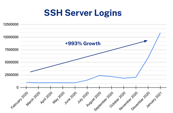 Advanced Server Access Okta Oktane21