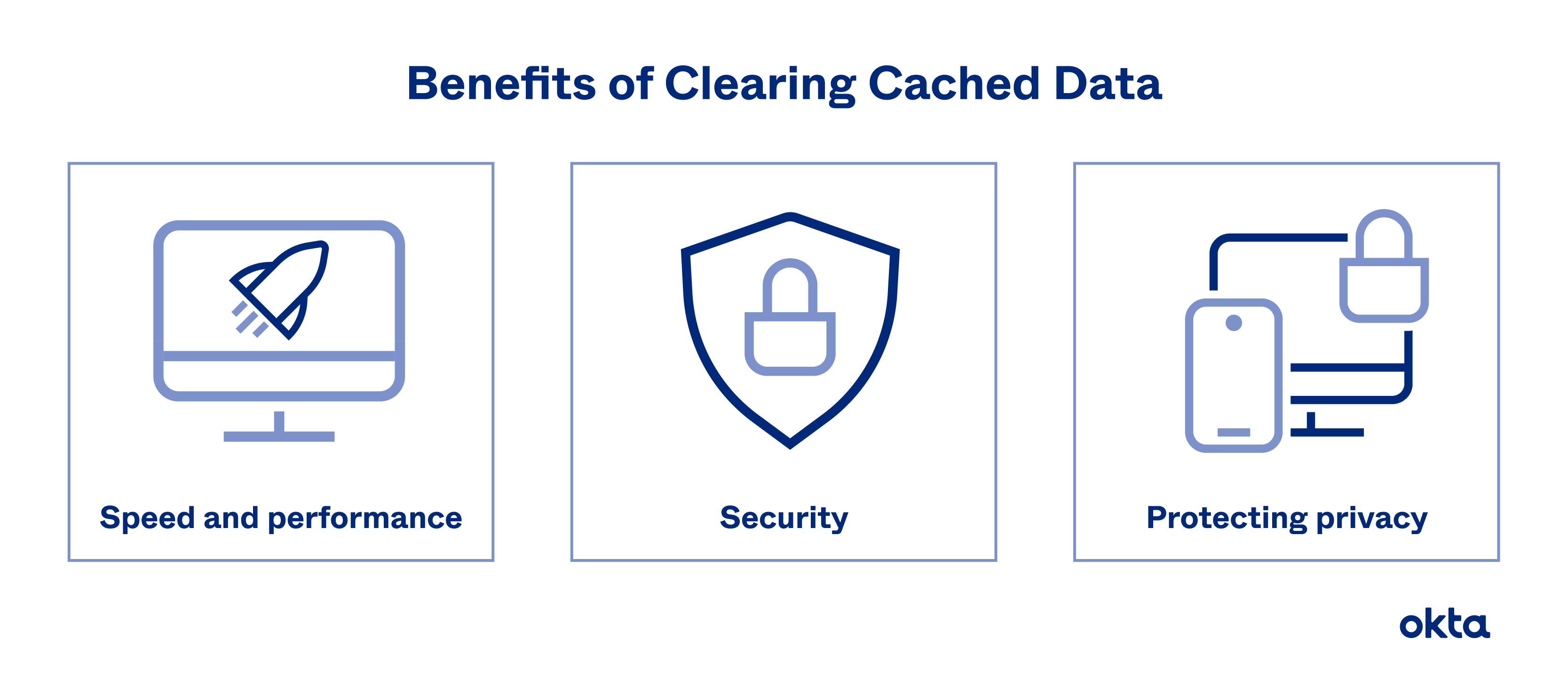 Shield Your Internet History: How to Clear Your Cache on Any Browser