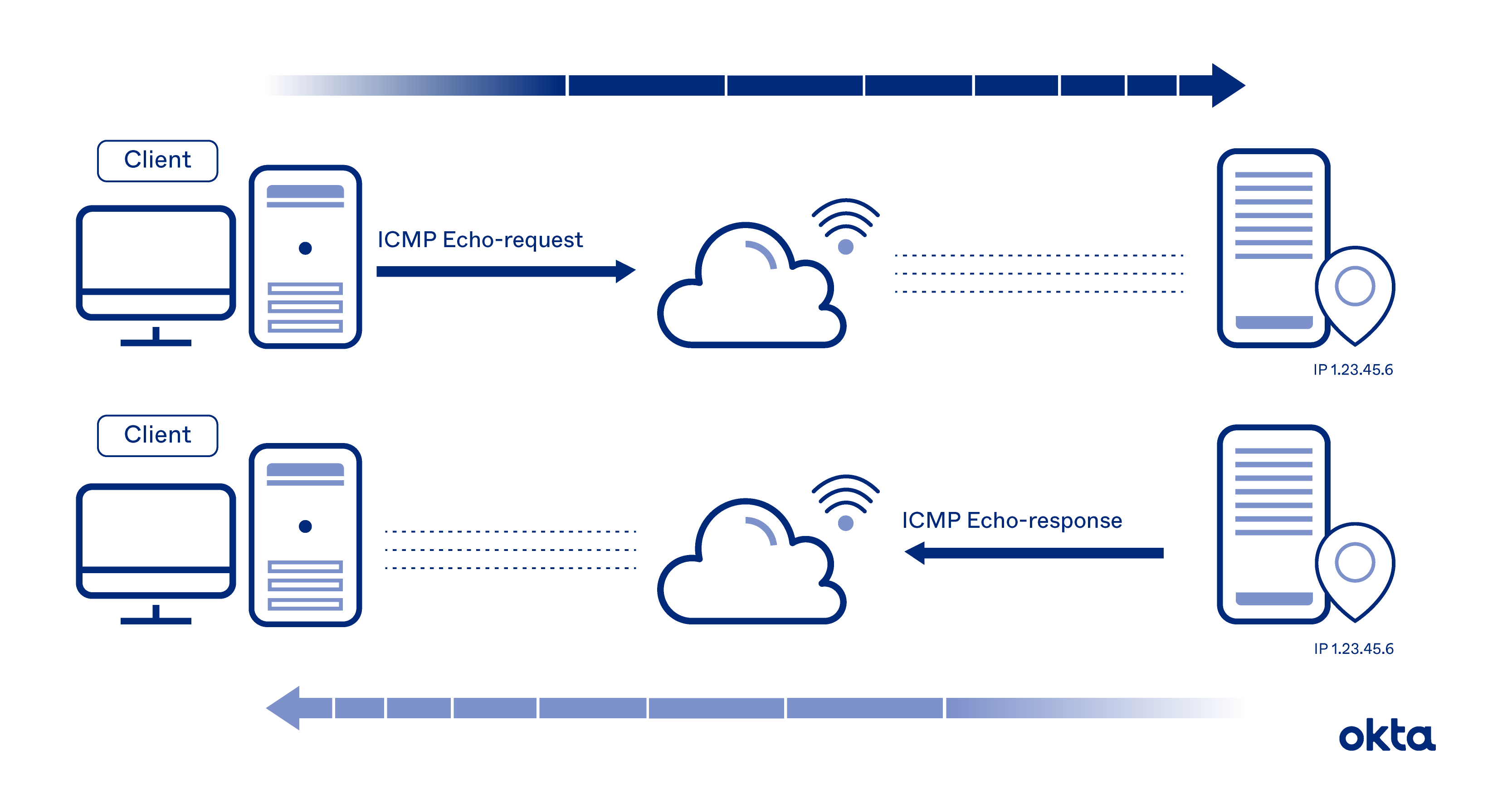 Control messages. ICMP протокол. Иконка протокол MQTT. PNG ICMP протокол. Communication Protocol.