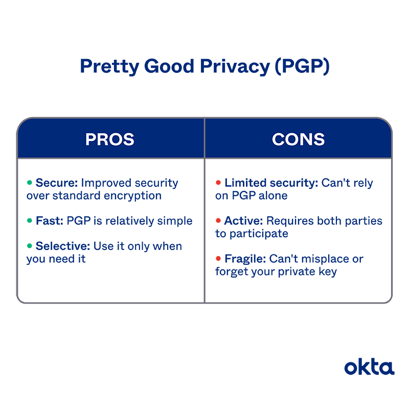 Pretty Good Privacy (PGP)