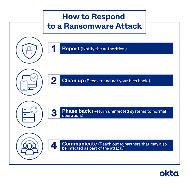 How to Respond to a Ransomware Attack