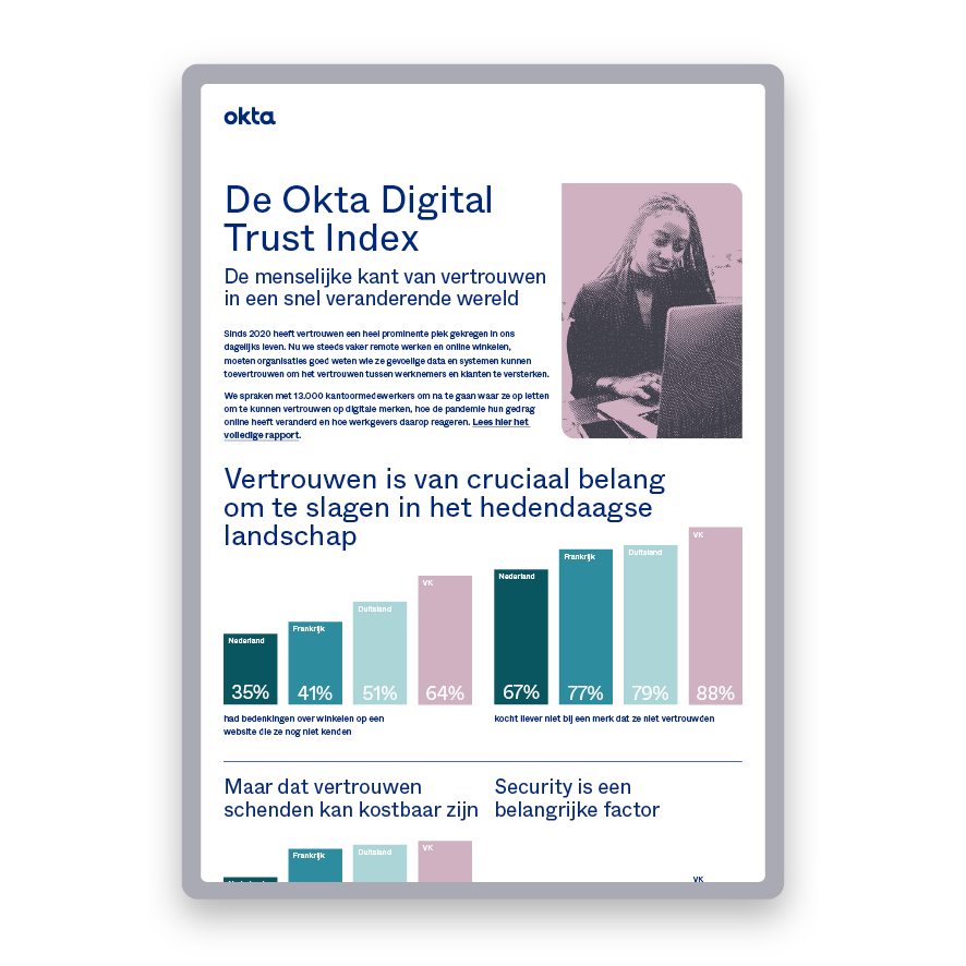 Okta Digital Trust Infographic Thumbnails NL