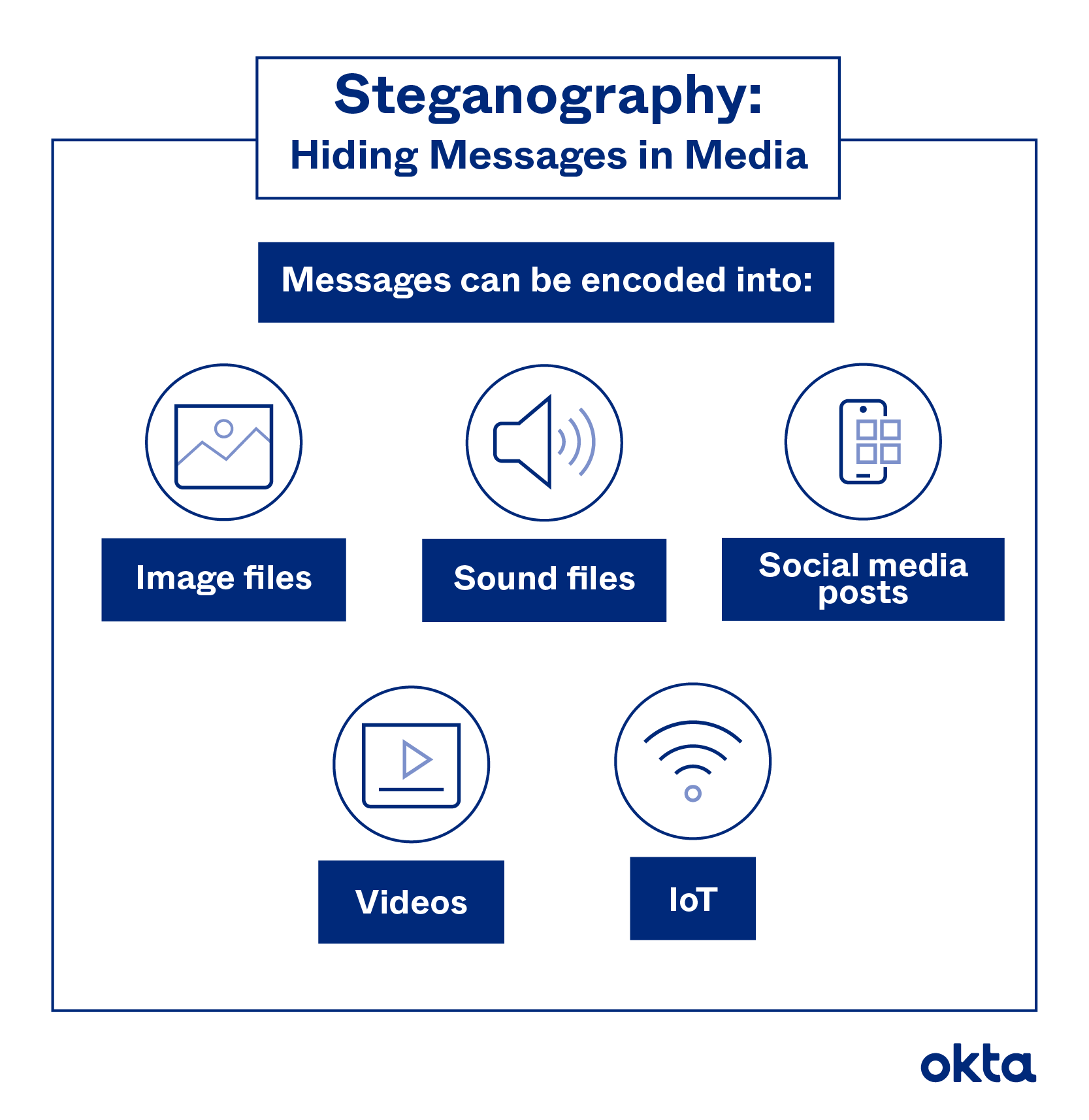 Steganography