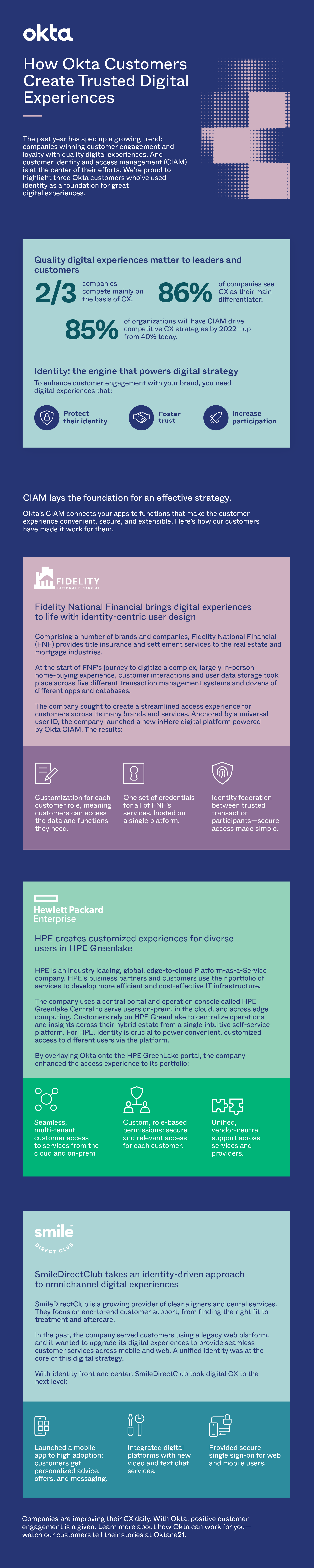 Infographic How Okta Customers Create Trusted Digital Experiences
