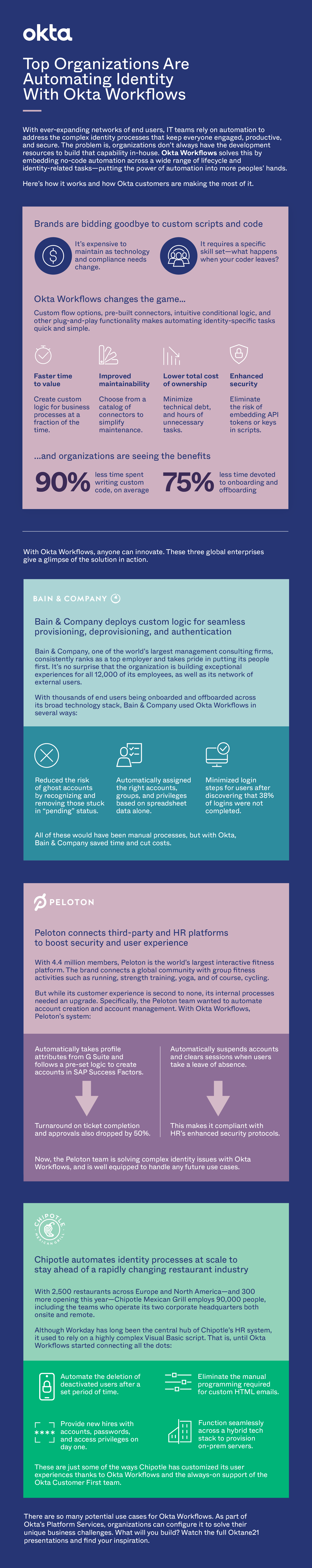 Infographic: Top Organizations Are Automating Identity With Okta Workflows