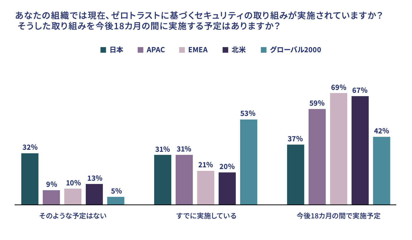 JP ZeroTrust2021 01