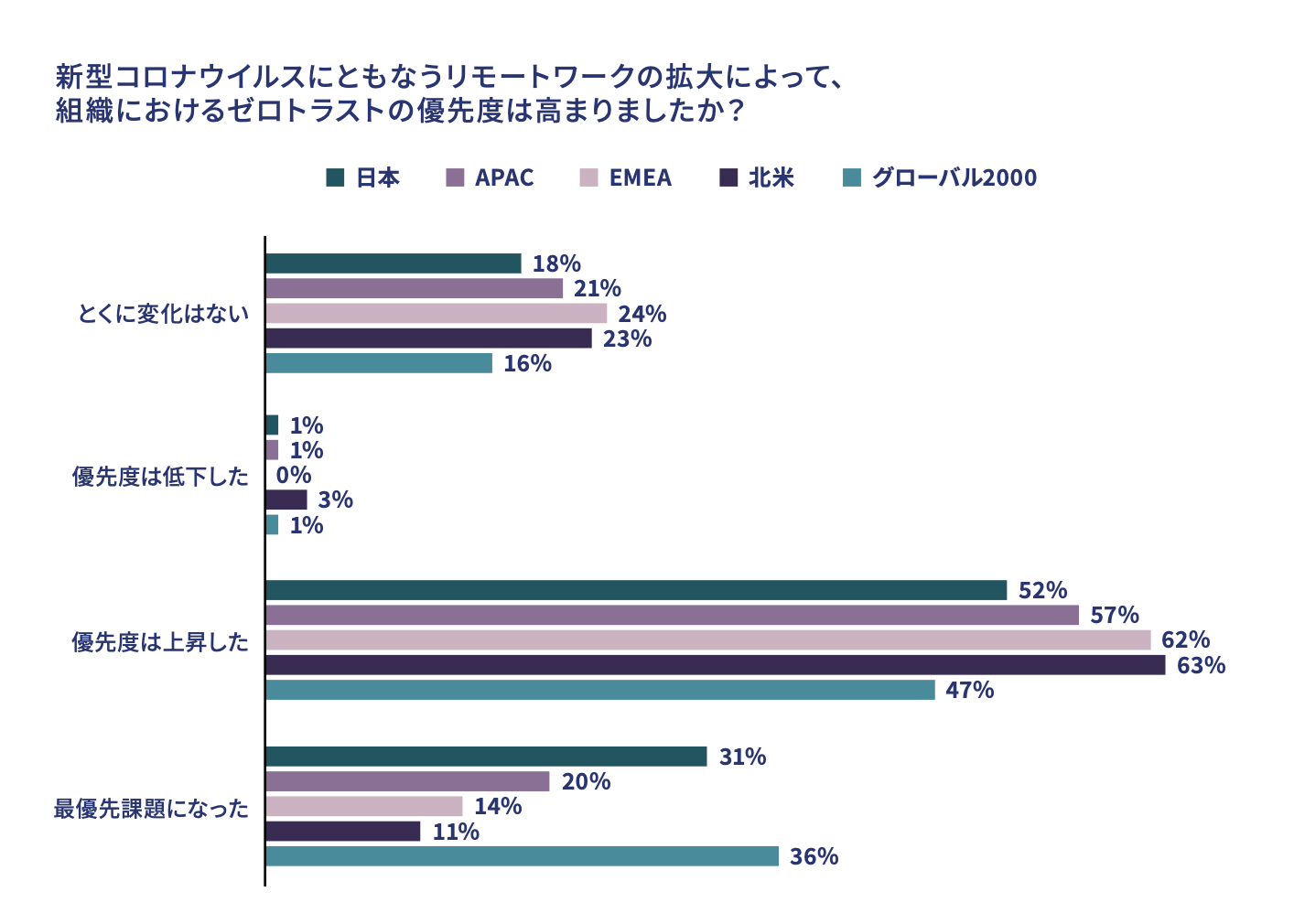 JP ZeroTrust2021 02