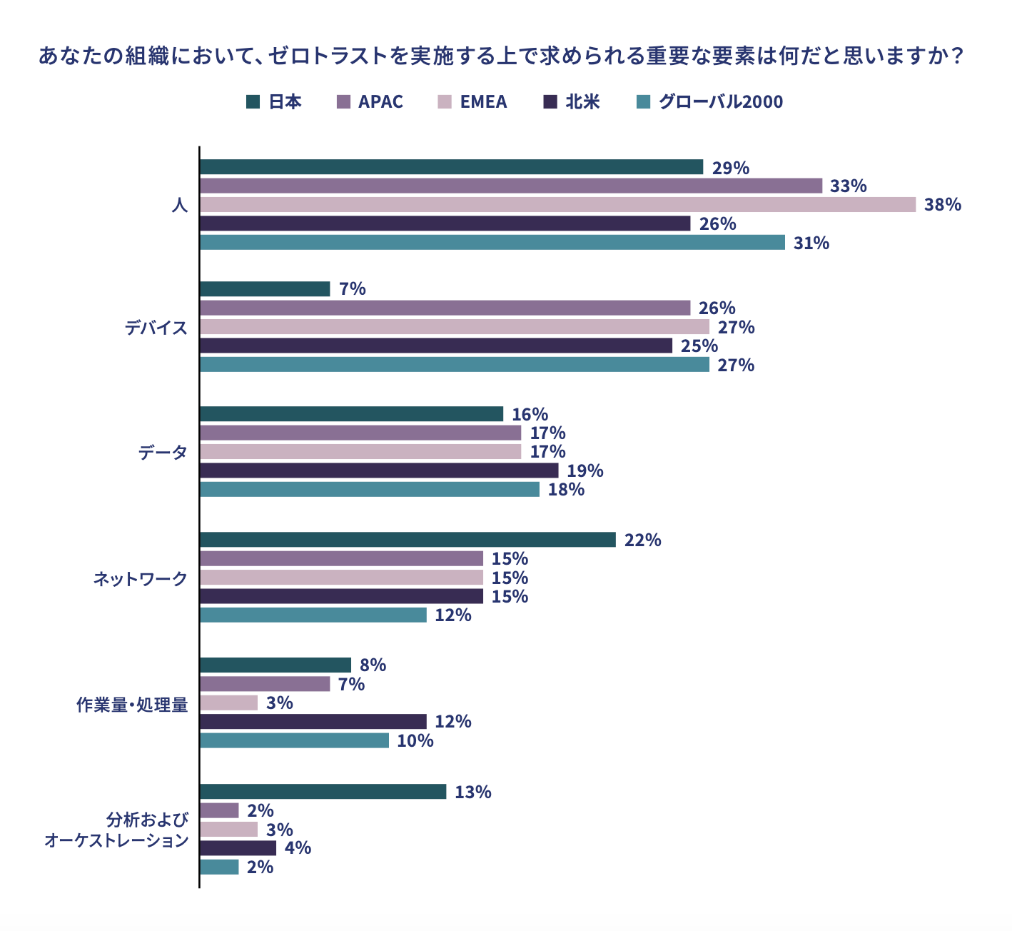 JP ZeroTrust2021 03